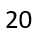 A body falling freely from the top of a tower covers 25% of the total height in the last second. Find the height of tower