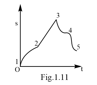 Ques 5